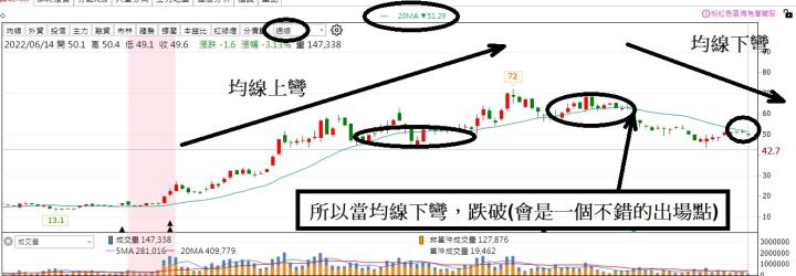 【籌碼K線APP】限時五天，找到一檔股票，要關注的那一根線? 不在跟著新聞買股票