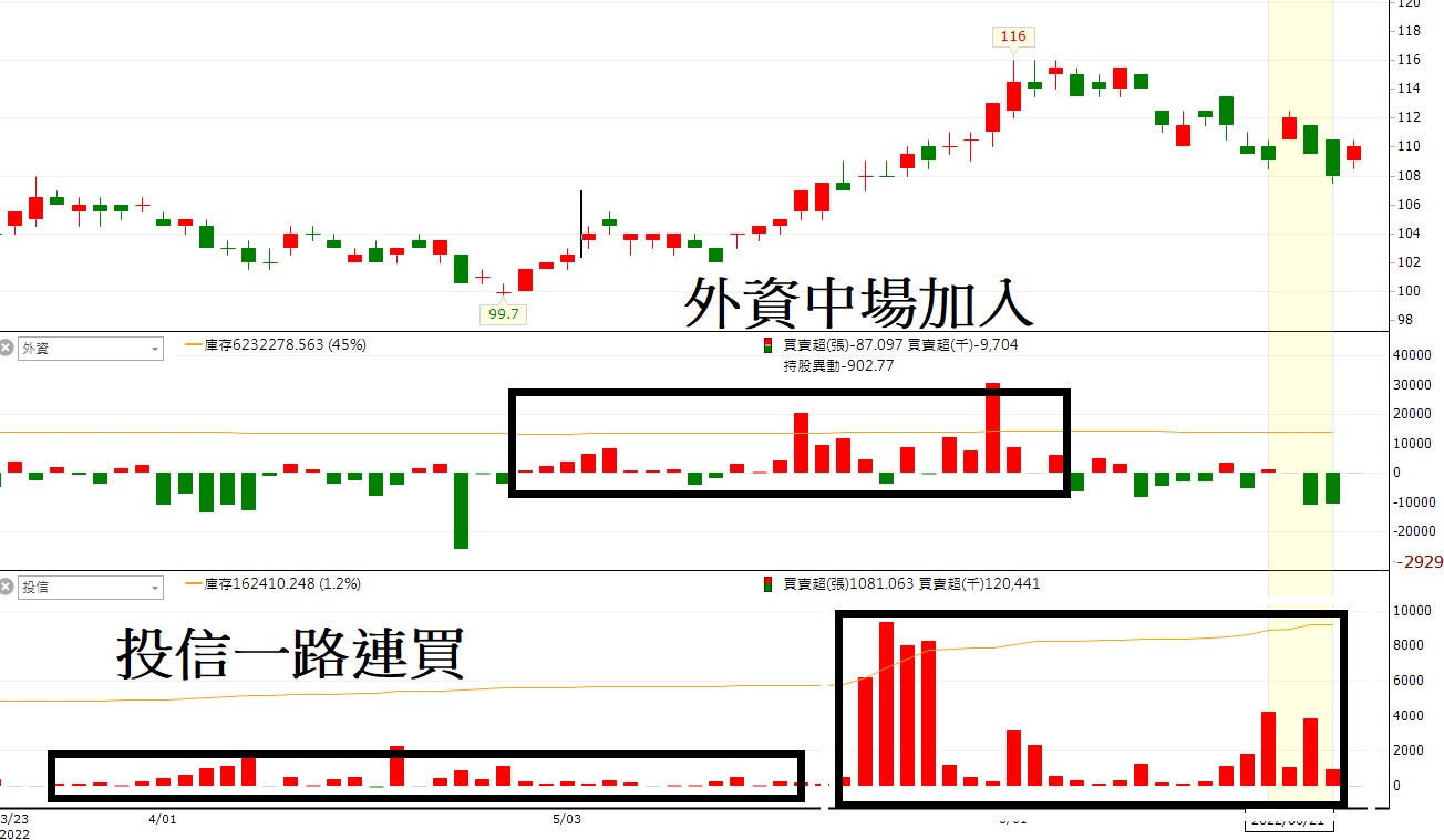 產業隊長】賠錢？不要急著賺回來！