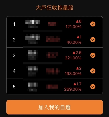 【籌碼K線選股小教室】如何利用大戶持股比,讓大戶成為你的靠山!