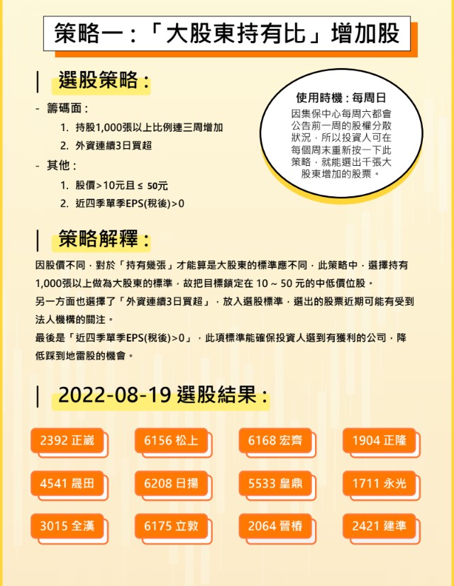 【籌碼K線】選股教學！