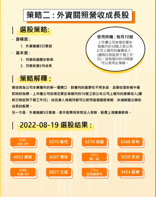 【籌碼K線】選股教學！