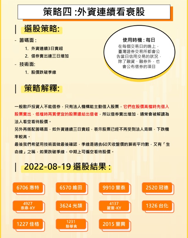【籌碼K線】選股教學！