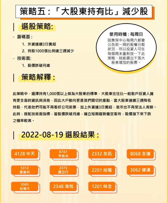 【籌碼K線】選股教學！
