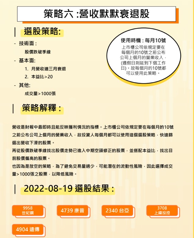【籌碼K線】選股教學！