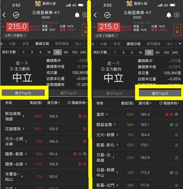 【籌碼K線】一復牌就漲停,隔天卻跌停......看看其他上榜公司!!