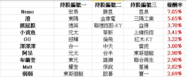 【籌碼K線】一復牌就漲停,隔天卻跌停......看看其他上榜公司!!