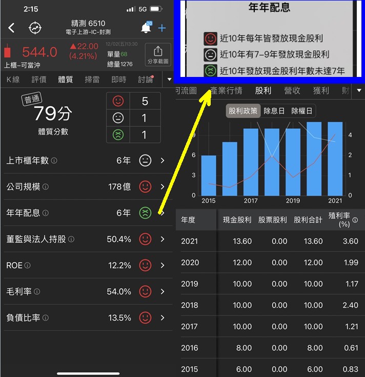 籌碼K線APP 每日一檔，利多加持，精測不懼半導體寒風，明年營收看增二位數百分比