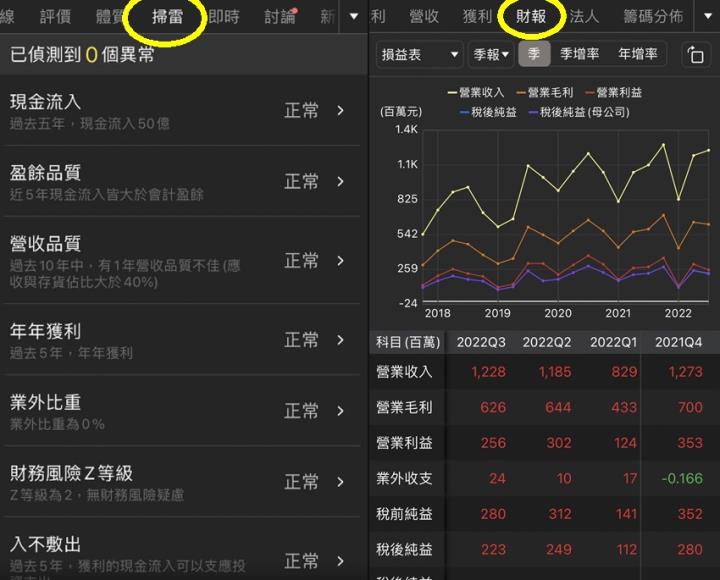 籌碼K線APP 每日一檔，利多加持，精測不懼半導體寒風，明年營收看增二位數百分比
