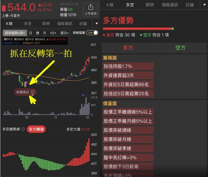 籌碼K線APP 每日一檔，利多加持，精測不懼半導體寒風，明年營收看增二位數百分比