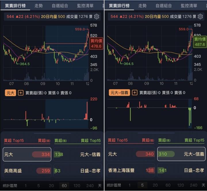籌碼K線APP 每日一檔，利多加持，精測不懼半導體寒風，明年營收看增二位數百分比