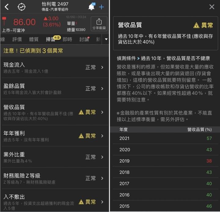 籌碼K線APP - 怡利電，車用題材發威，法人波段大買?!