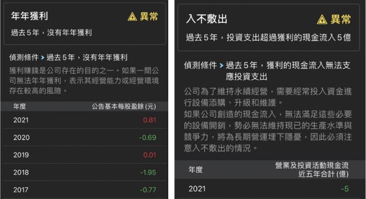 籌碼K線APP - 怡利電，車用題材發威，法人波段大買?!