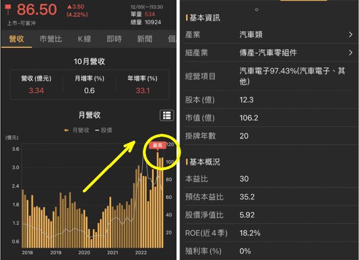 籌碼K線APP - 怡利電，車用題材發威，法人波段大買?!