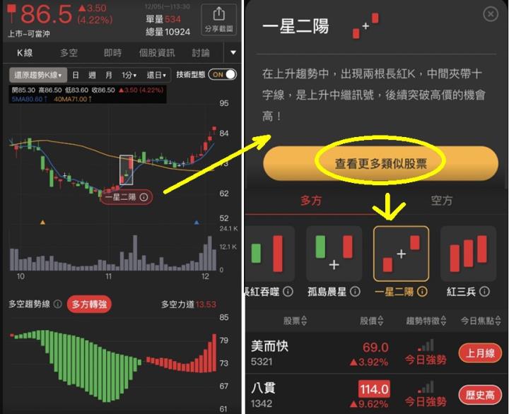 籌碼K線APP - 怡利電，車用題材發威，法人波段大買?!