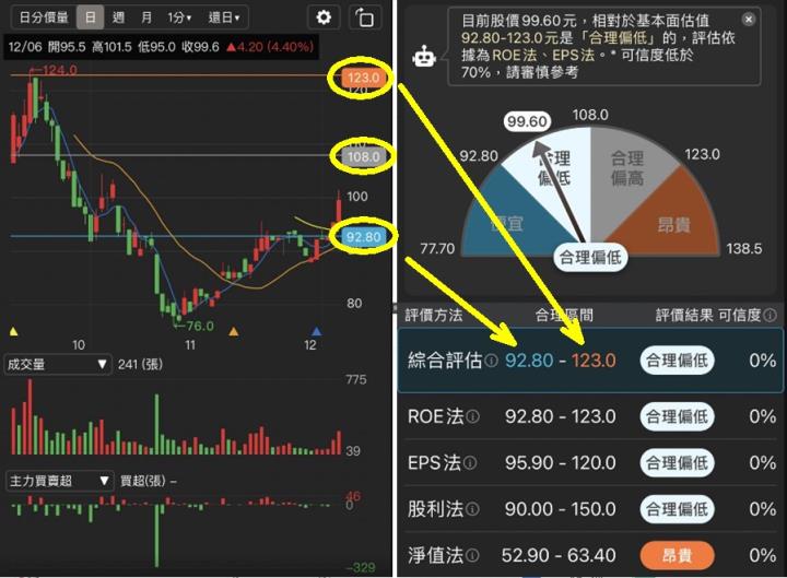 籌碼K線APP - 台積電概念隱藏股，拿下過半市占率?!