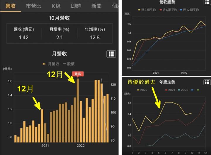 籌碼K線APP - 台積電概念隱藏股，拿下過半市占率?!