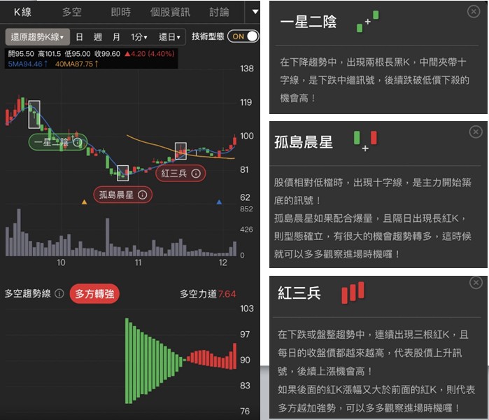 籌碼K線APP - 台積電概念隱藏股，拿下過半市占率?!