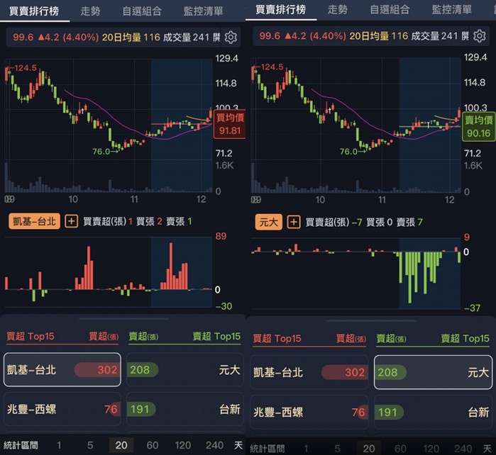 籌碼K線APP - 台積電概念隱藏股，拿下過半市占率?!