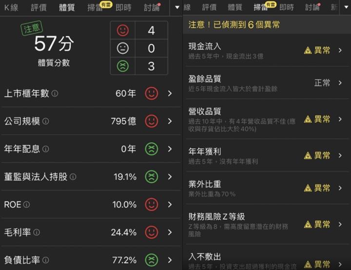 籌碼K線APP - 外資大買10000張，集團作帳做起來˙!!