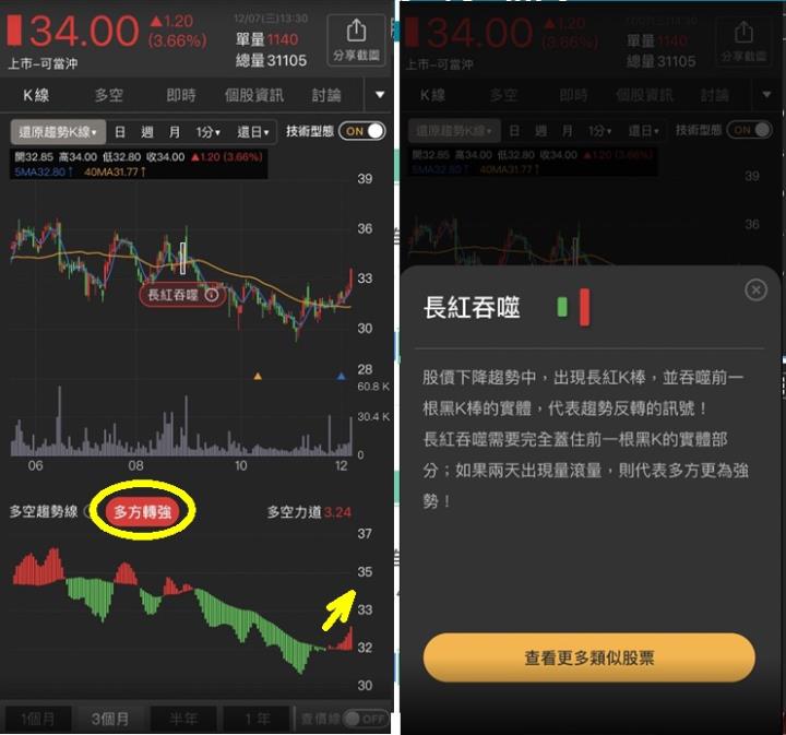籌碼K線APP - 外資大買10000張，集團作帳做起來˙!!