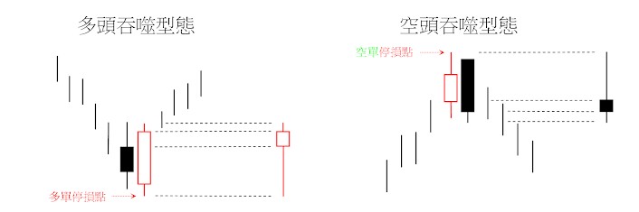 籌碼K線APP - 外資大買10000張，集團作帳做起來˙!!