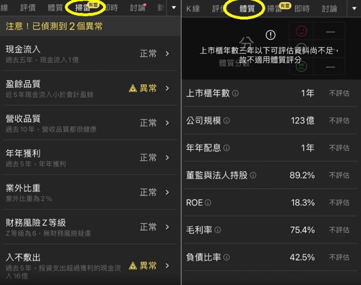 【籌碼K線每日一檔】，電商喜迎第四季旺季，外資投信不同邊，投信大勝！！（文末有超大彩蛋）