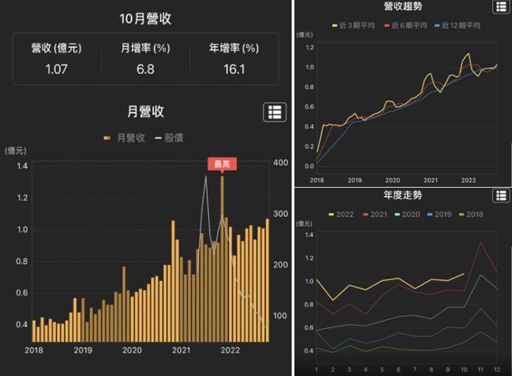 【籌碼K線每日一檔】，電商喜迎第四季旺季，外資投信不同邊，投信大勝！！（文末有超大彩蛋）