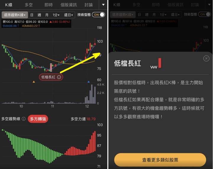 【籌碼K線每日一檔】，電商喜迎第四季旺季，外資投信不同邊，投信大勝！！（文末有超大彩蛋）