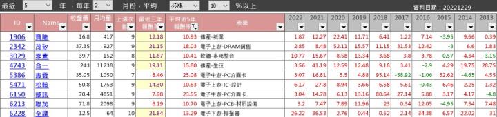 【籌碼K線1月累積登入獎勵】2月必漲股清單！