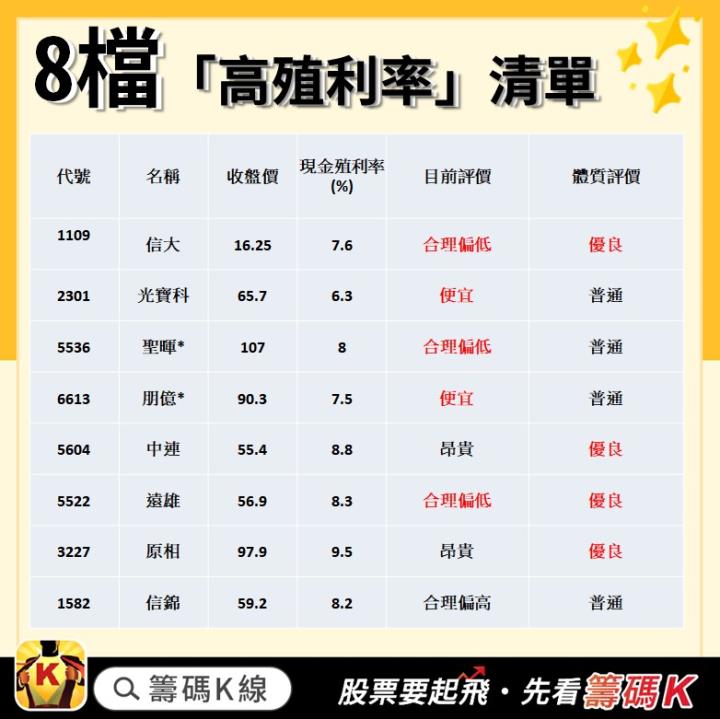 【籌碼K線】過年大放送，高殖利率清單 ！