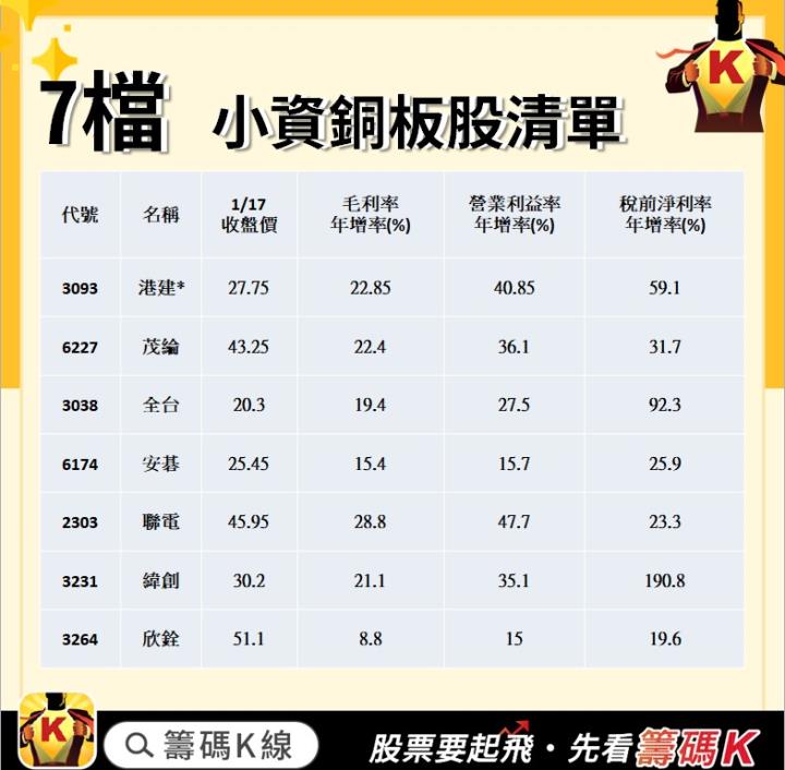 【籌碼K線】過年大放送，小資銅板股清單 ！
