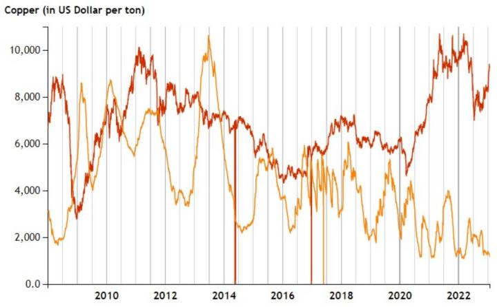 恭喜您被選中為幸運用戶！