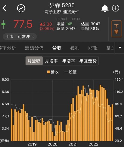 恭喜您被選中為幸運用戶！