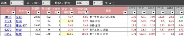 【籌碼K線】2月累積登入獎勵，3月必漲股清單！