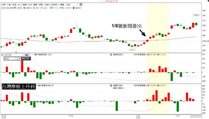 恭喜您被選中為幸運用戶！偷吃法人豆腐，外資不說的秘密
