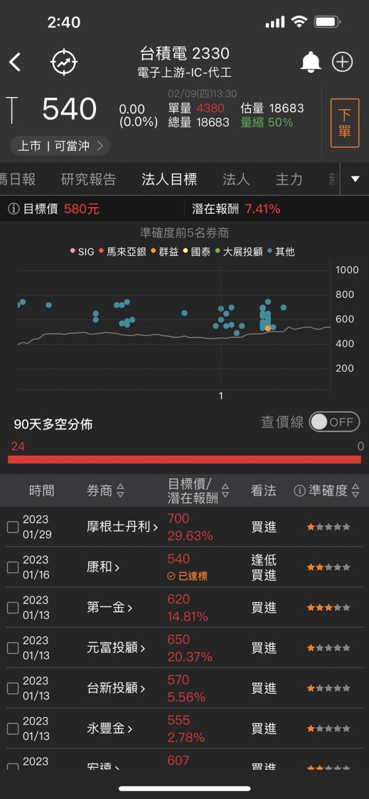 恭喜您被選中為幸運用戶！偷吃法人豆腐，外資不說的秘密