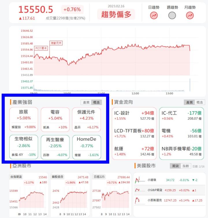 掌握台股大盤關鍵手把手教學，帶你使用全新的籌碼K首頁！