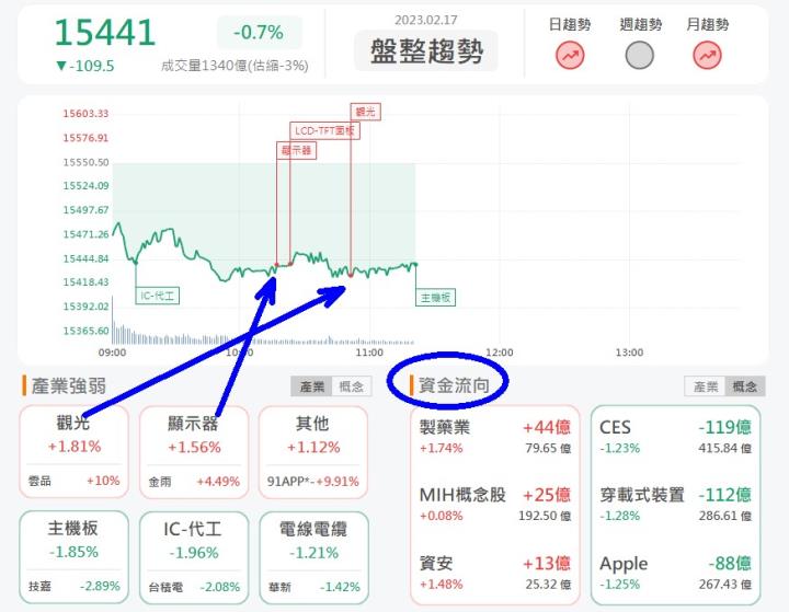 掌握台股大盤關鍵手把手教學，帶你使用全新的籌碼K首頁！