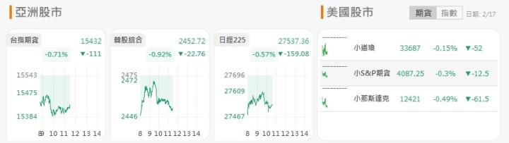 掌握台股大盤關鍵手把手教學，帶你使用全新的籌碼K首頁！