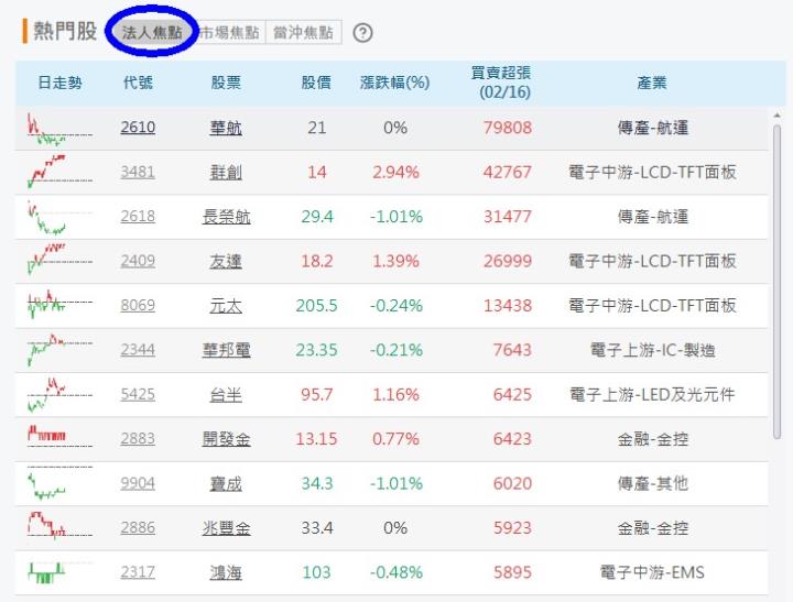 掌握台股大盤關鍵手把手教學，帶你使用全新的籌碼K首頁！