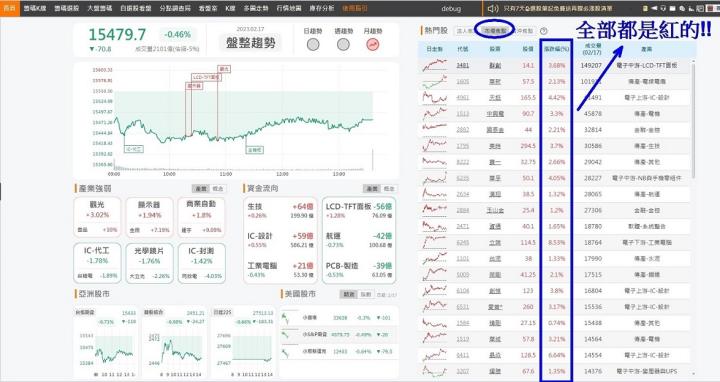 掌握台股大盤關鍵手把手教學，帶你使用全新的籌碼K首頁！
