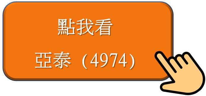 【價值K線】登入就送權限3天權限，高殖利率清單等你領!