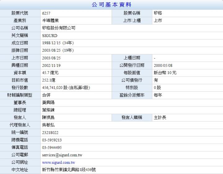 【籌碼K線3月累積登入獎勵】轉機股分析！