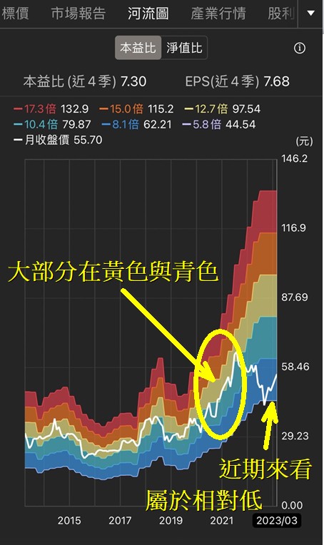 【籌碼K線3月累積登入獎勵】轉機股分析！