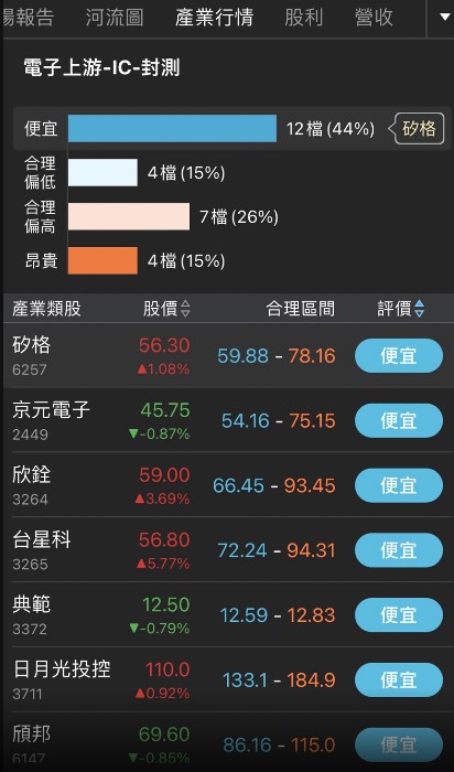 【籌碼K線3月累積登入獎勵】轉機股分析！