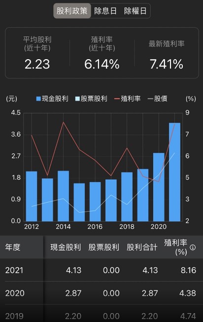 【籌碼K線3月累積登入獎勵】轉機股分析！