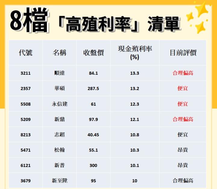 【價值K線】登入就送權限3天權限，年年下金蛋清單等你領!