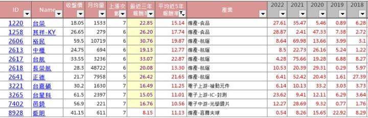 【籌碼K線3月累積登入獎勵】4月必漲股清單！