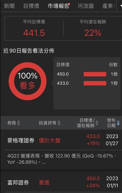 【價值K線】跌到價值投資個股分析，等你領!