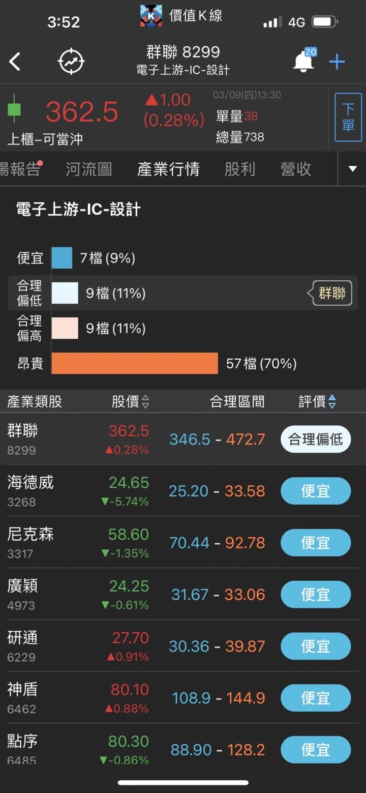 【價值K線】跌到價值投資個股分析，等你領!